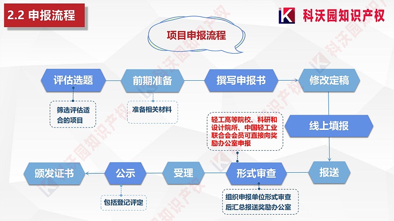 中國輕工業聯合會科學技術獎_07