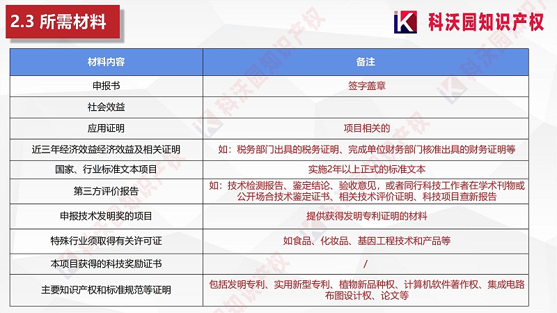 中國輕工業聯合會科學技術獎_08