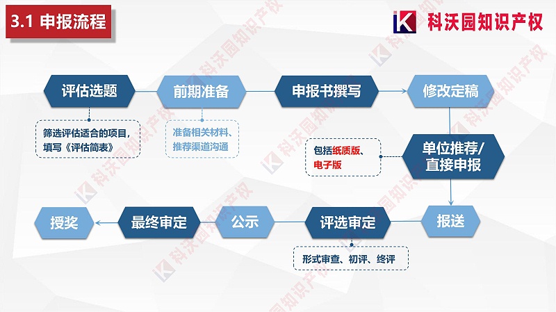 中國商業聯合會科學技術獎_09