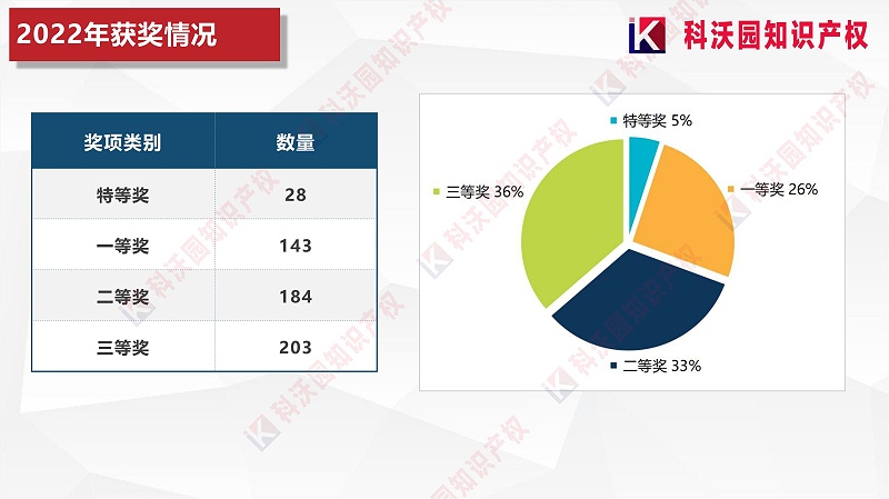 中國商業聯合會科學技術獎_12