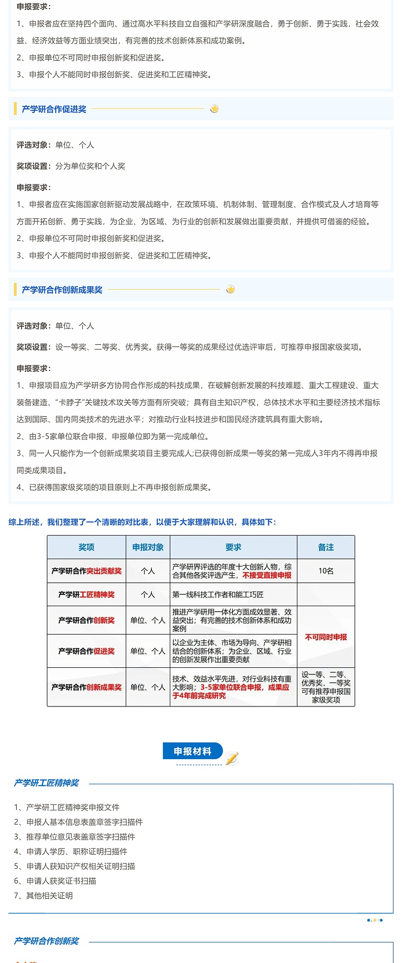 中國產(chǎn)學(xué)研領(lǐng)域最高榮譽！中國產(chǎn)學(xué)研合作創(chuàng)新與促進(jìn)獎如何申報？_壹伴長圖2