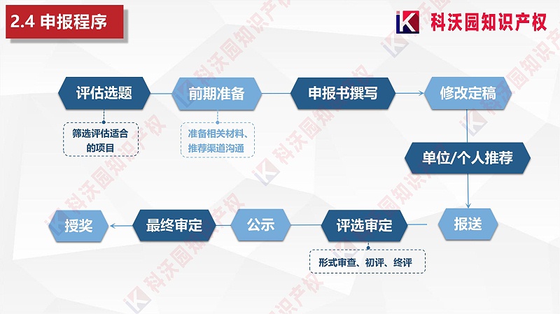中國商業聯合會服務業科技創新獎_09