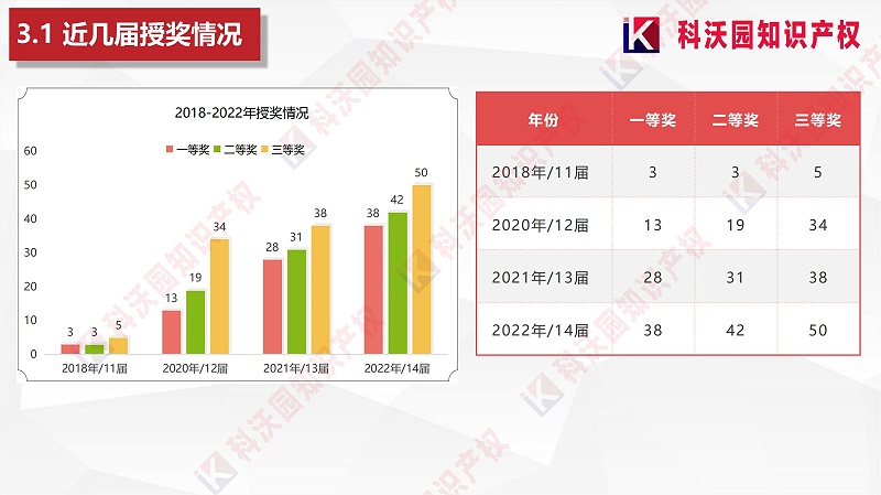 中國商業聯合會服務業科技創新獎_11