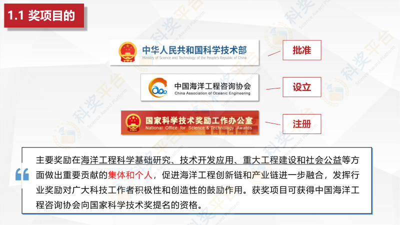 中國(guó)海洋工程咨詢協(xié)會(huì)海洋工程科學(xué)技術(shù)獎(jiǎng)_03