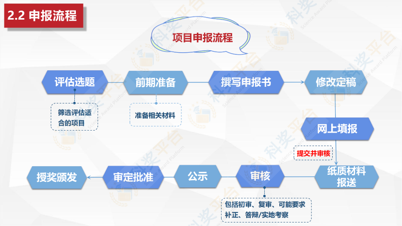 中國(guó)海洋工程咨詢協(xié)會(huì)海洋工程科學(xué)技術(shù)獎(jiǎng)_07
