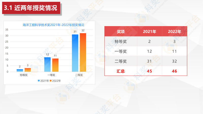 中國(guó)海洋工程咨詢協(xié)會(huì)海洋工程科學(xué)技術(shù)獎(jiǎng)_09