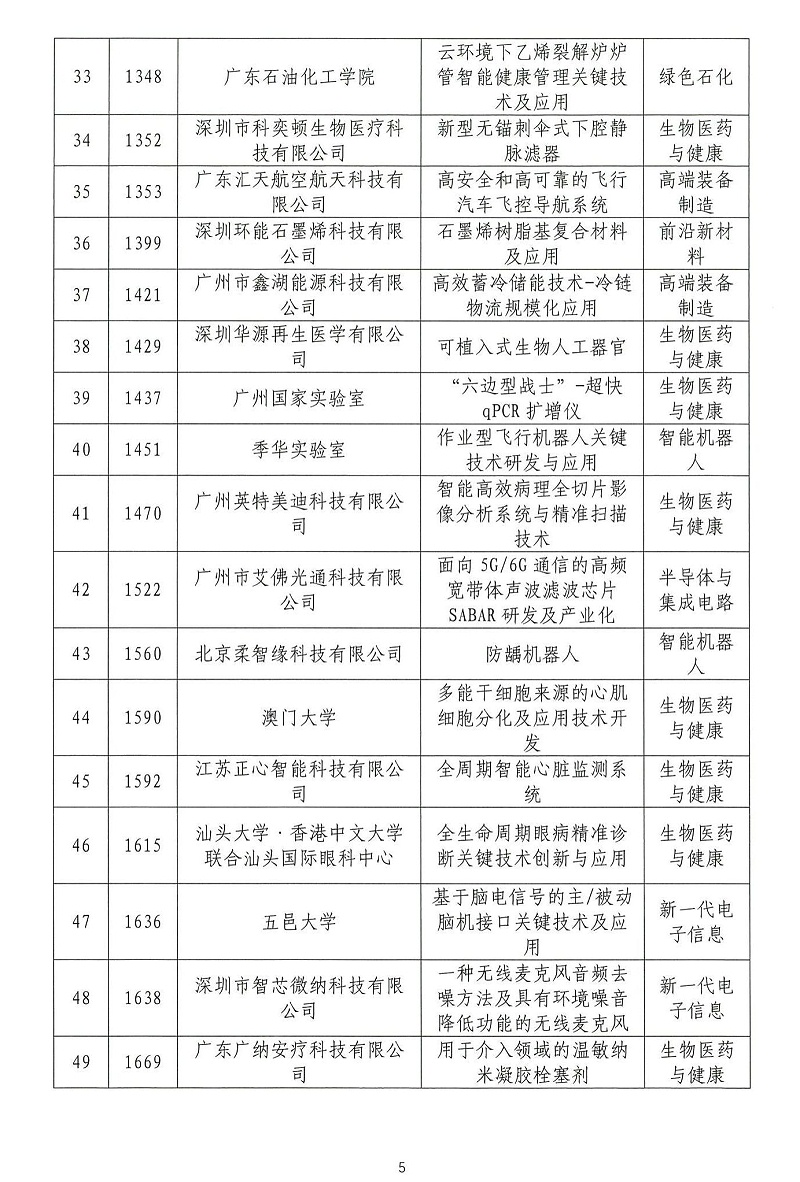 06-2024年粵港澳大灣區(qū)高價值專利培育布局大賽雙百強名單公示_04