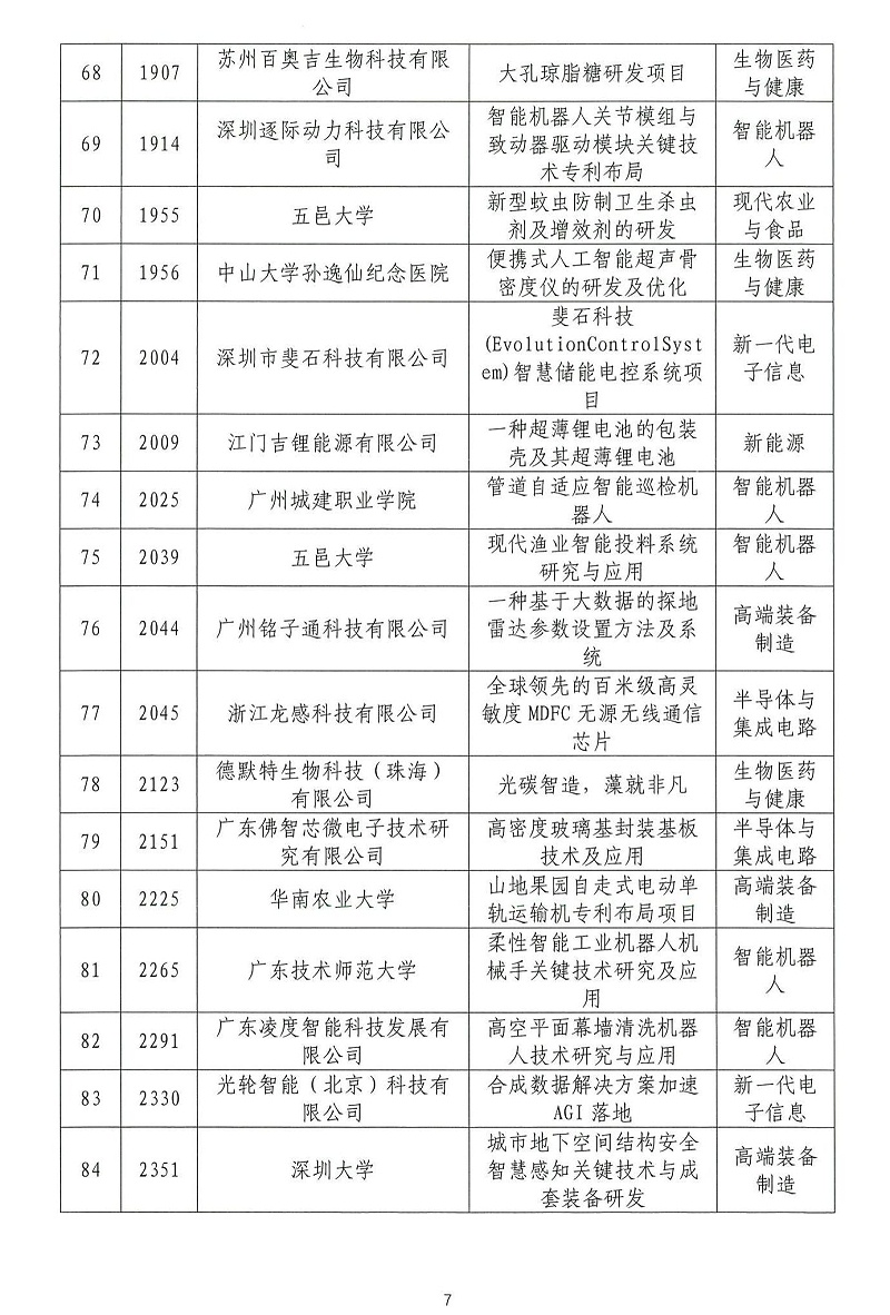 06-2024年粵港澳大灣區(qū)高價值專利培育布局大賽雙百強名單公示_06