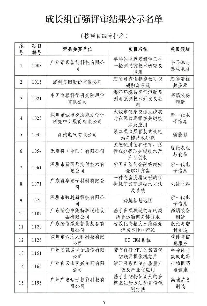 06-2024年粵港澳大灣區(qū)高價值專利培育布局大賽雙百強名單公示_08