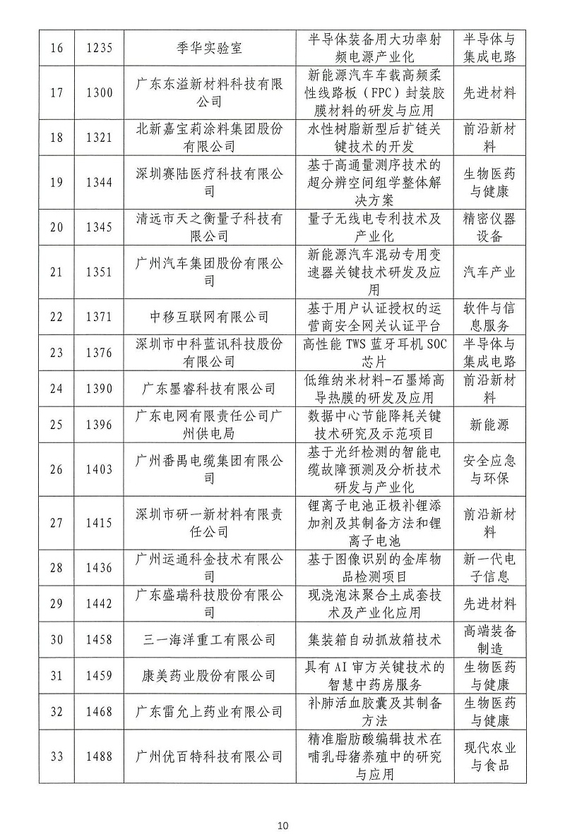 06-2024年粵港澳大灣區(qū)高價值專利培育布局大賽雙百強名單公示_09