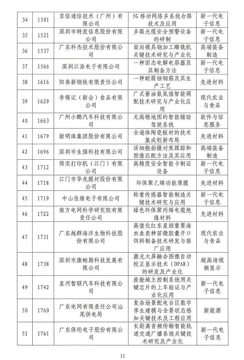 06-2024年粵港澳大灣區(qū)高價值專利培育布局大賽雙百強名單公示_10