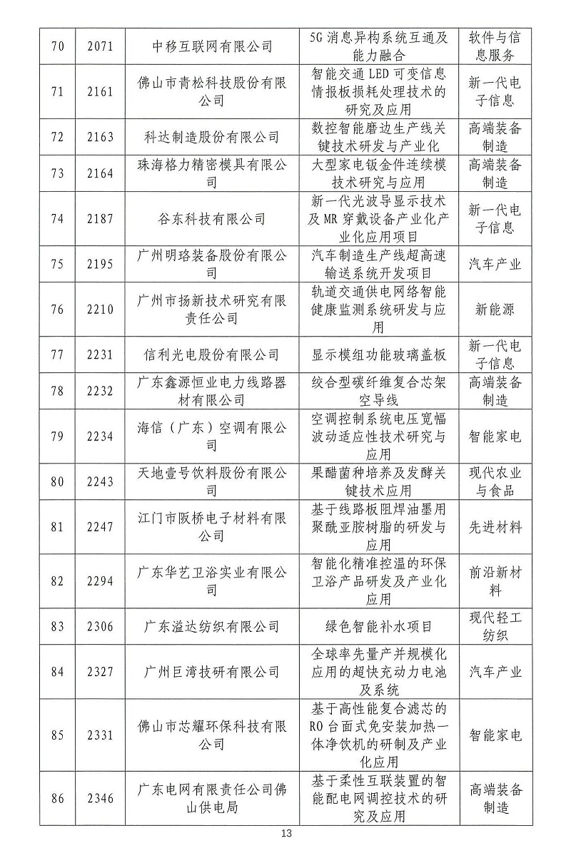 06-2024年粵港澳大灣區(qū)高價值專利培育布局大賽雙百強名單公示_12