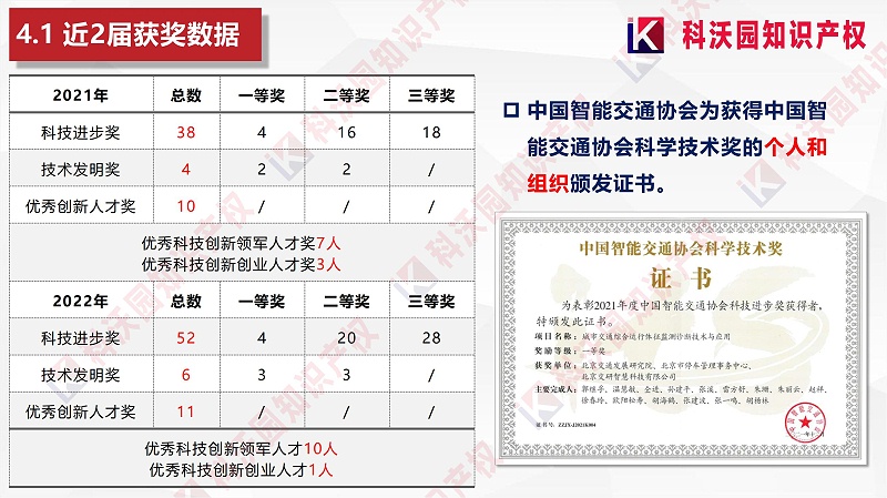中國智能交通協會科學技術獎-科技獎科普PPT_16