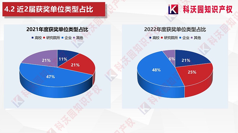 中國智能交通協會科學技術獎-科技獎科普PPT_17
