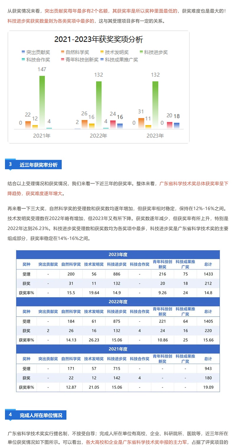 獲獎越來越難！廣東省科學技術獎近三年授獎情況分析_壹伴長圖2