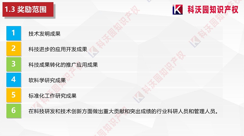 中國物流與采購聯(lián)合會科學(xué)技術(shù)獎(2)_05