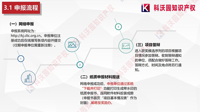 中國物流與采購聯(lián)合會科學(xué)技術(shù)獎(2)_15