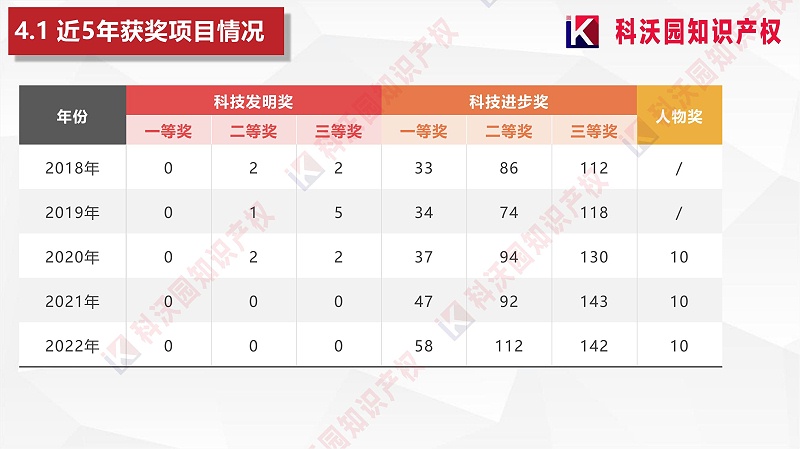 中國物流與采購聯(lián)合會科學(xué)技術(shù)獎(2)_18