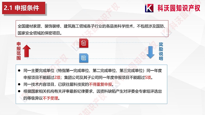 中國建筑材料流通協會科學技術獎-科技獎科普PPT_06